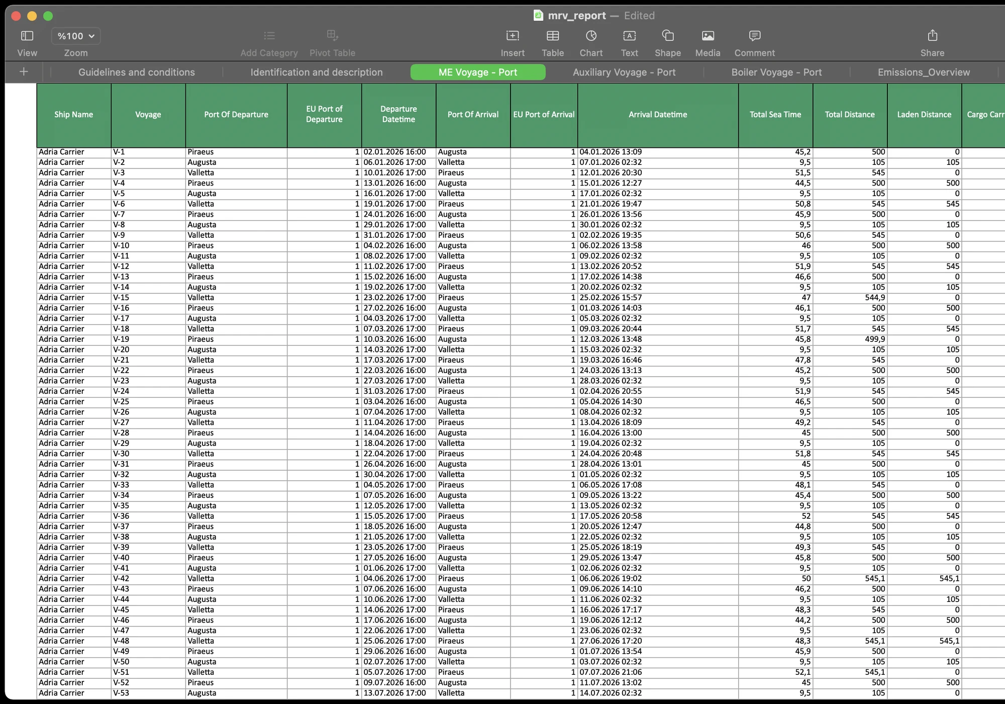 Carbonlogy's MRV export: the verifier-ready emissions report workbook, generated from the voyage ledger alongside the THETIS-MRV XML submission.