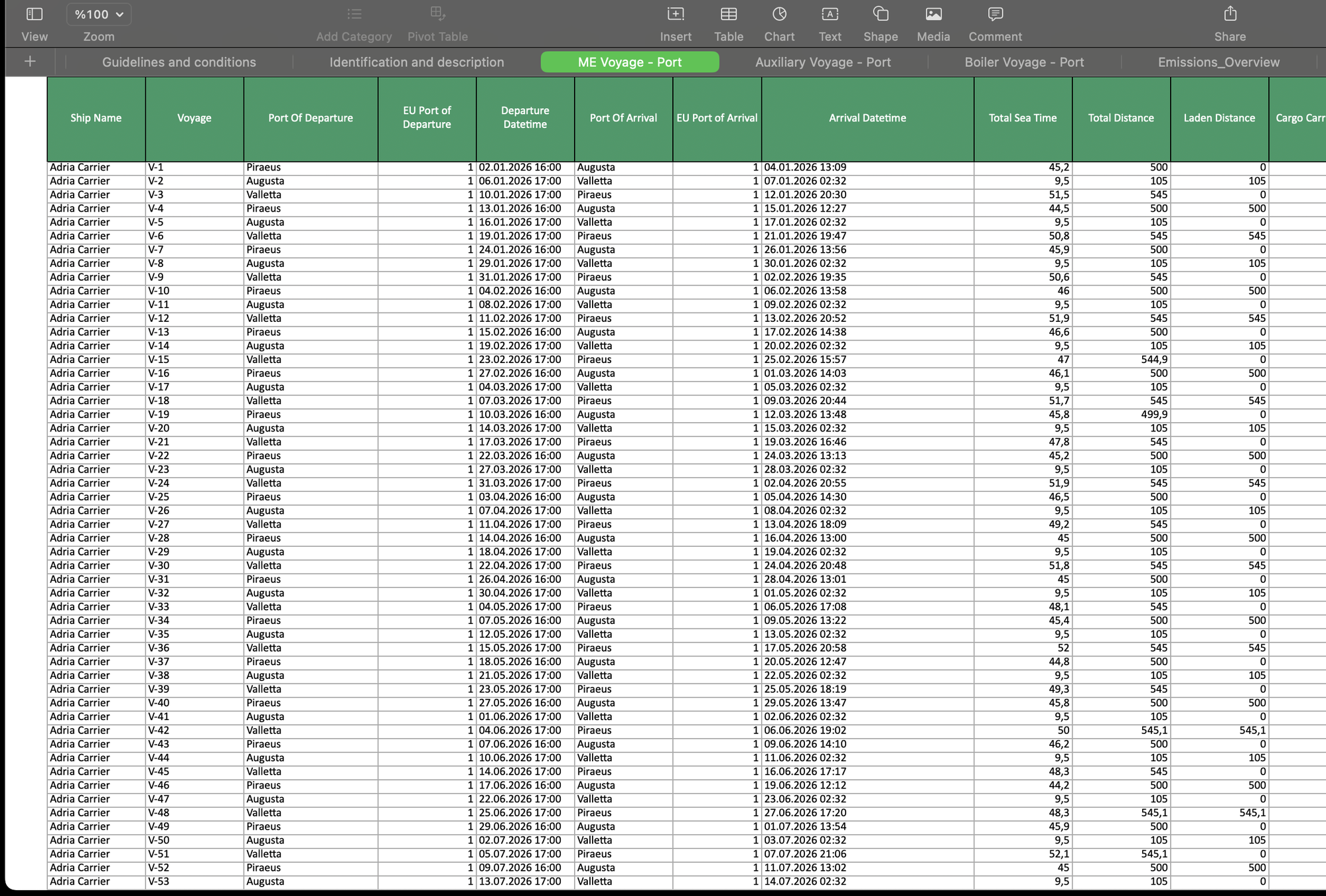 MRV Excel raporu — sefer bacakları ve toplam formül örgüsü